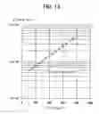 Fig. 07 - Electrophotographic photoreceptor, method for manufacturing the electrophotographic photoreceptor and image forming apparatus using the electrophotographic photoreceptor
