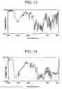 Fig. 07 - Electrophotographic photoconductor comprising a polycarbonate resin having a dihydroxy diphenyl ether unit