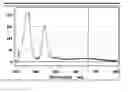 Fig. 01 - Stimulable phosphor screens or panels and manufacturing control thereof