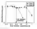 Fig. 01 - Developing method, substrate treating method, and substrate treating apparatus