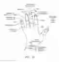 Fig. 08 - Touch language