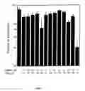 Fig. 02 - Cryopreservation of pluripotent stem cells