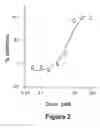 Fig. 03 - Method of screening for potential anti-bacterial agents