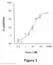 Fig. 04 - Method of screening for potential anti-bacterial agents