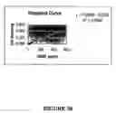 Fig. 45 - Viral vector