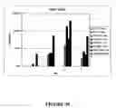 Fig. 50 - Viral vector