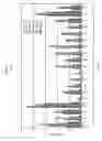 Fig. 07 - Epitope profiles of SARS coronavirus