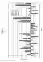 Fig. 16 - Epitope profiles of SARS coronavirus