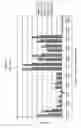 Fig. 18 - Epitope profiles of SARS coronavirus
