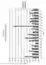 Fig. 42 - Epitope profiles of SARS coronavirus