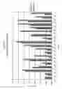Fig. 43 - Epitope profiles of SARS coronavirus