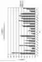 Fig. 44 - Epitope profiles of SARS coronavirus