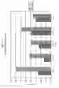 Fig. 45 - Epitope profiles of SARS coronavirus