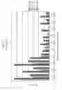 Fig. 48 - Epitope profiles of SARS coronavirus