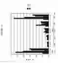 Fig. 15 - Method and kit for detecting mutation or nucleotide variation of organism