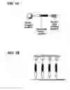 Fig. 02 - Cleavable solid phases for isolating nucleic acids