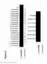 Fig. 14 - Neomycin-phosphotransferase-genes and methods for the selection of recombinant cells producing high levels of a desired gene product