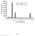 Fig. 10 - Compositions and methods utilizing stable reporter cell lines for detection of CREB-dependent signal transduction