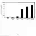 Fig. 12 - Compositions and methods utilizing stable reporter cell lines for detection of CREB-dependent signal transduction