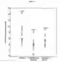 Fig. 03 - Detection of neurodegenerative diseases