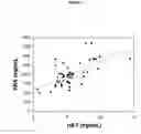 Fig. 05 - Detection of neurodegenerative diseases