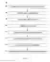 Fig. 03 - Method for producing a synthetic gene or other DNA sequence