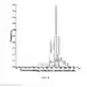 Fig. 07 - Method for producing a synthetic gene or other DNA sequence