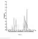 Fig. 08 - Method for producing a synthetic gene or other DNA sequence