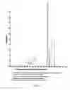 Fig. 25 - Method for producing a synthetic gene or other DNA sequence