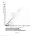 Fig. 27 - Method for producing a synthetic gene or other DNA sequence
