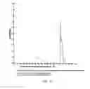 Fig. 46 - Method for producing a synthetic gene or other DNA sequence