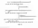 Fig. 77 - Method for producing a synthetic gene or other DNA sequence