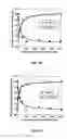 Fig. 27 - In vitro selection of aptamer beacons