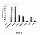 Fig. 02 - Novel peptide-conjugated oligomeric compounds