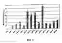 Fig. 03 - Novel peptide-conjugated oligomeric compounds
