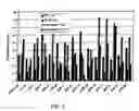 Fig. 04 - Novel peptide-conjugated oligomeric compounds