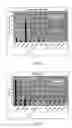 Fig. 05 - Novel peptide-conjugated oligomeric compounds