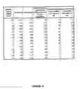 Fig. 05 - Complementary DNAs