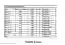 Fig. 11 - Complementary DNAs