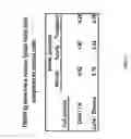 Fig. 08 - Identification of the gene causing the mouse scurfy phenotype and its human ortholog