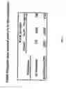 Fig. 09 - Identification of the gene causing the mouse scurfy phenotype and its human ortholog