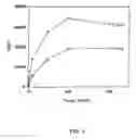 Fig. 07 - Kits containing modified amplification oligonucleotides