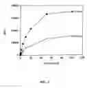 Fig. 08 - Kits containing modified amplification oligonucleotides