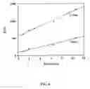 Fig. 09 - Kits containing modified amplification oligonucleotides