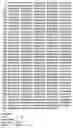 Fig. 01 - Isolated human kinase proteins, nucleic acid molecules encoding human kinase proteins, and uses thereof