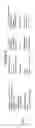 Fig. 04 - Modified G-protein coupled receptors