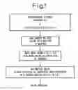 Fig. 02 - Search for cancer markers by a novel screening method