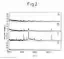 Fig. 03 - Search for cancer markers by a novel screening method