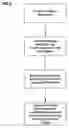 Fig. 09 - Building blocks for artificial receptors