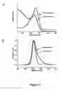 Fig. 04 - Use of particulate labels in bioanalyte detection methods